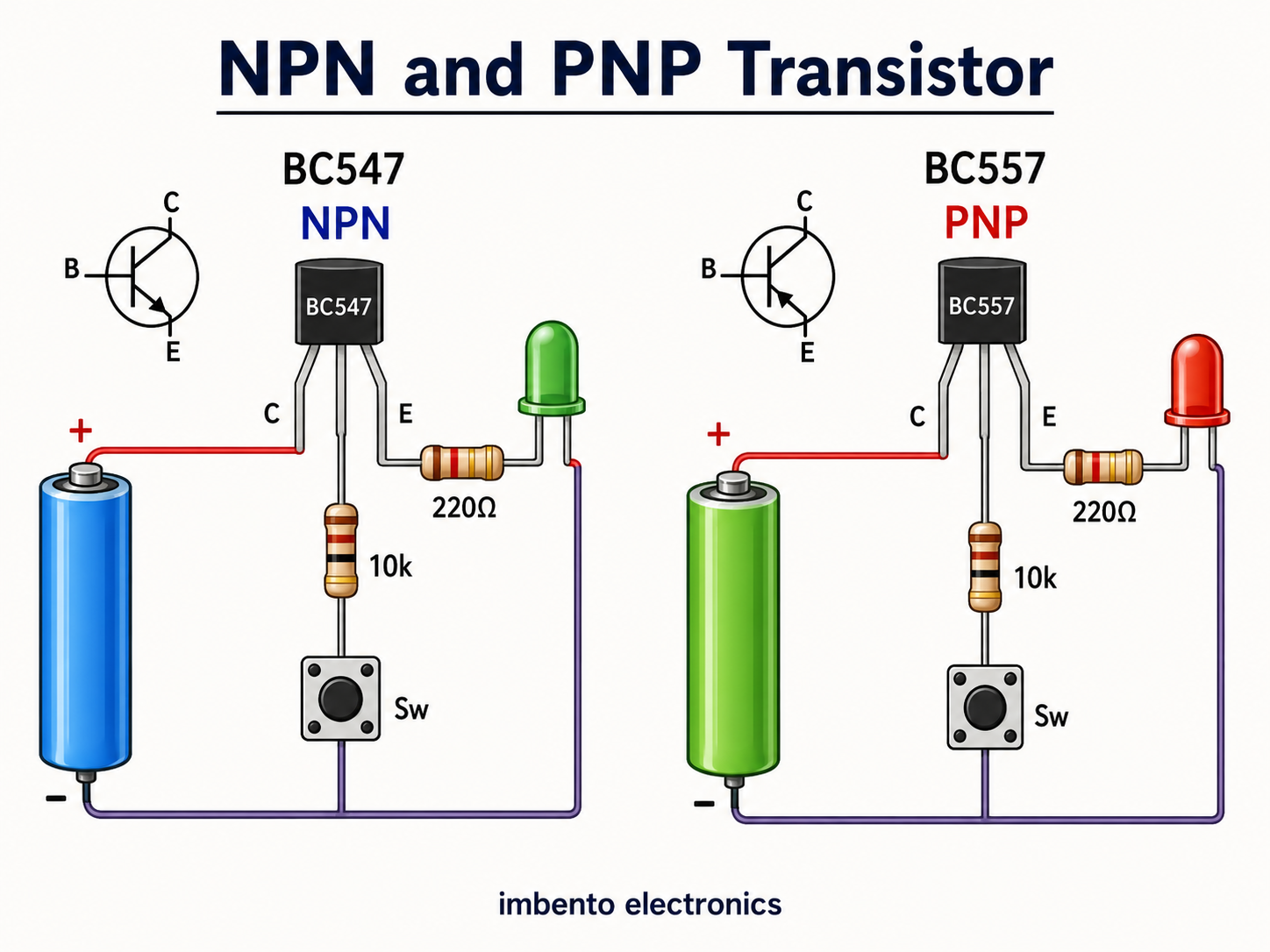 Understanding Transistors: NPN vs PNP and Their Applications